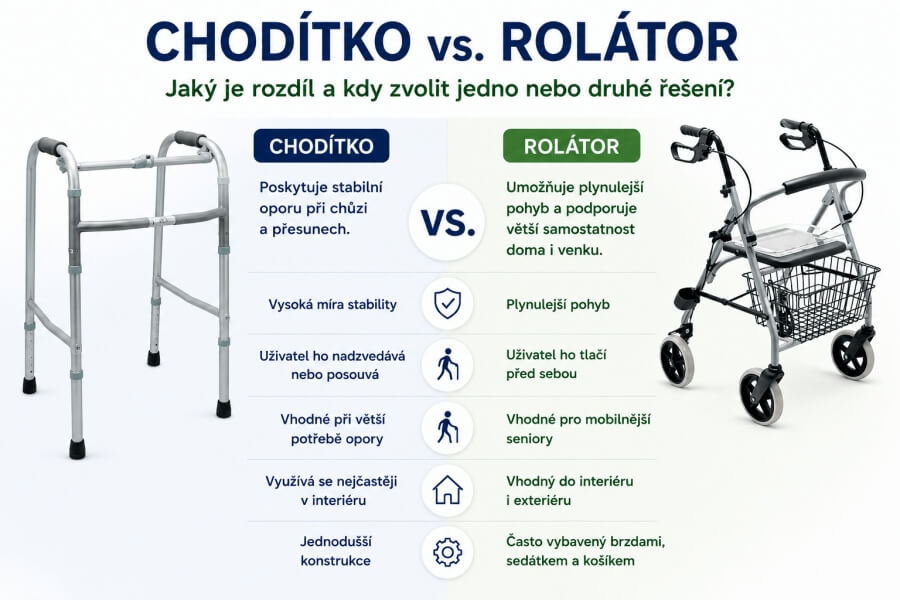 choditko vs rolator infografika cz
